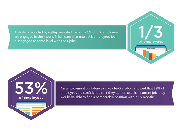 Statistics on employee engagement from Gallup and Glassdoor