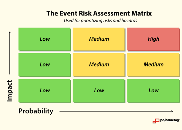 Event Risk Assessment Matrix V2