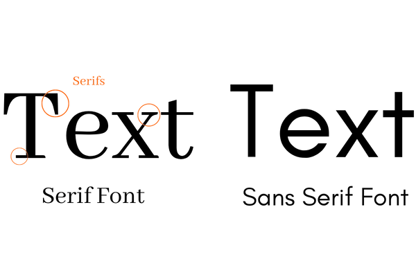 Serif vs sans serif fonts visual