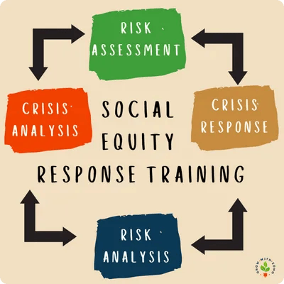 Social Equity Response Training Cycle by Zoe Moore - Grow With Zomo