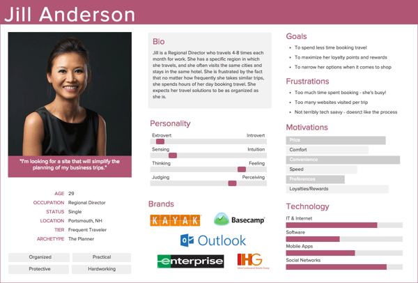 buyer persona profile