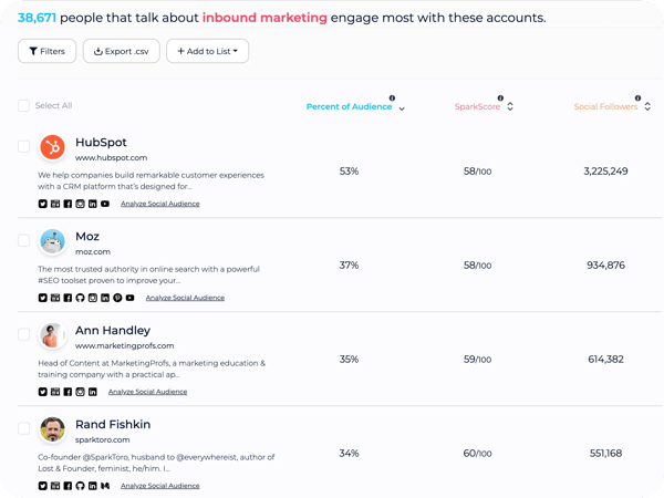 SparkToro results for inbound marketing