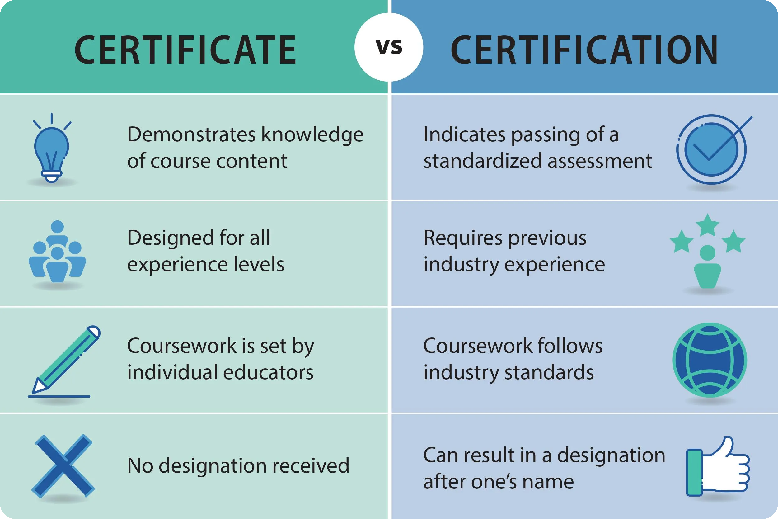 Certificates vs. Certifications - Whats the Difference