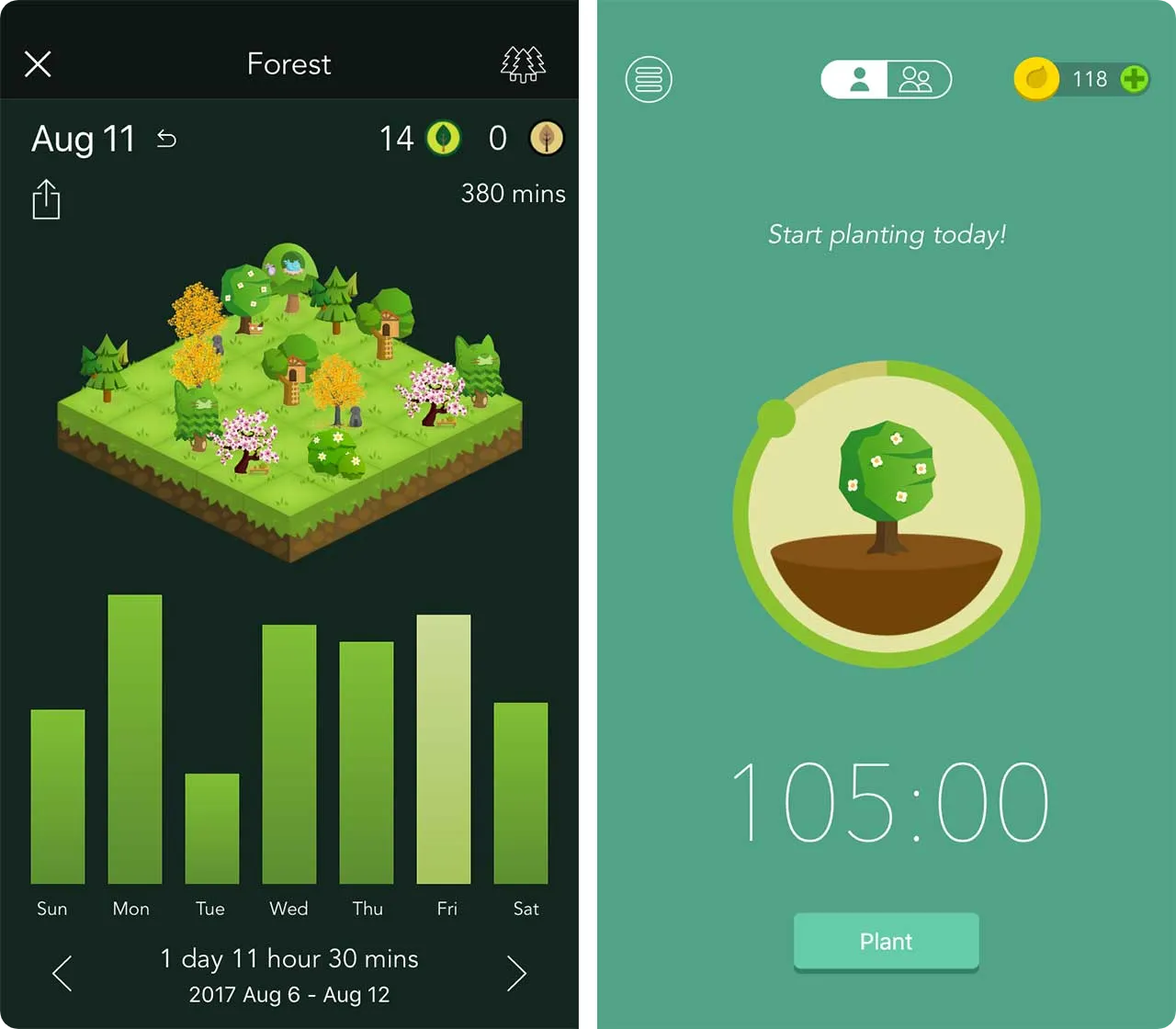 Forest Productivity Timer App